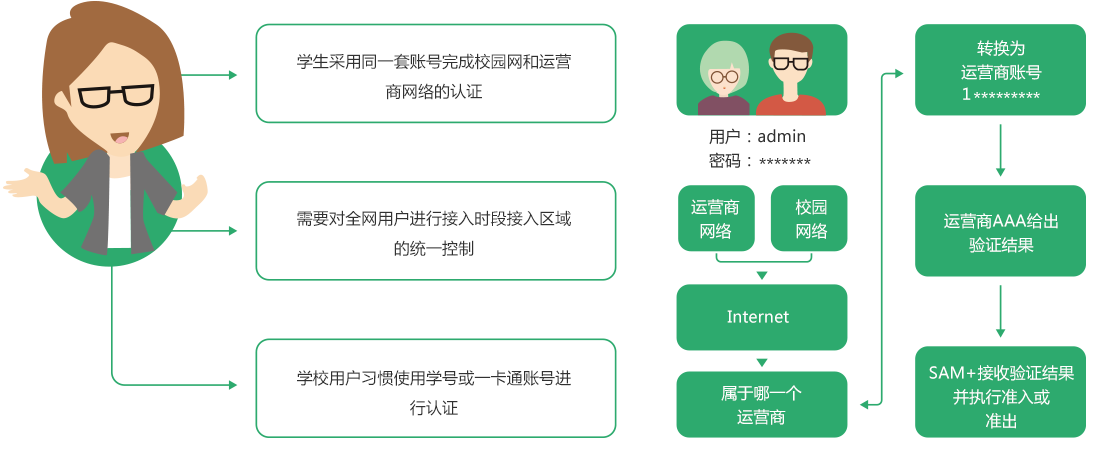 高校智慧運(yùn)營