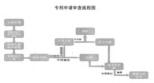 蔡經(jīng)理參加大同市《專利知識培訓(xùn)及高新企業(yè)認(rèn)定管理辦法解讀》培訓(xùn)會(huì)