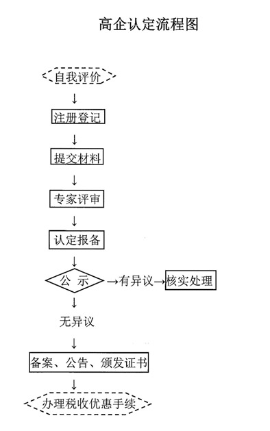 蔡經(jīng)理參加大同市《專利知識培訓(xùn)及高新企業(yè)認(rèn)定管理辦法解讀》培訓(xùn)會(huì)